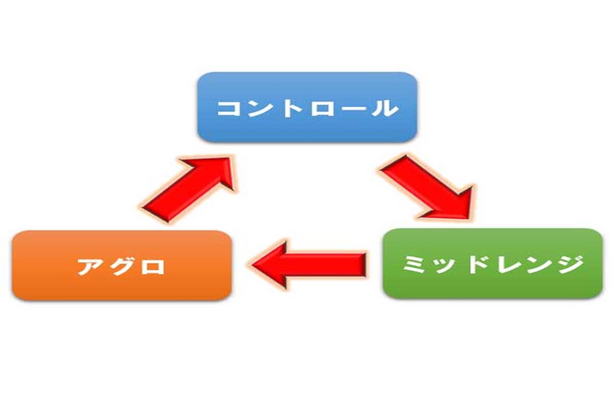 デッキのタイプを学ぼう シャドウバースの楽しみ方